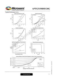 APTGF150DH120G Datasheet Page 4