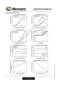 APTGF15A120T1G Datasheet Page 4