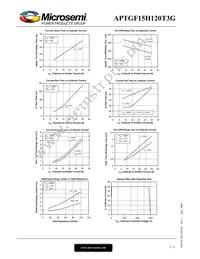 APTGF15H120T3G Datasheet Page 5