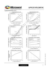 APTGF15X120T3G Datasheet Page 4