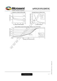 APTGF15X120T3G Datasheet Page 6