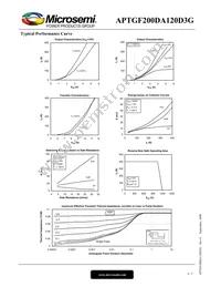 APTGF200DA120D3G Datasheet Page 4