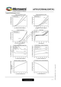 APTGF25DSK120T3G Datasheet Page 4