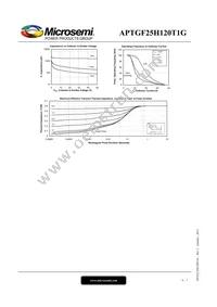 APTGF25H120T1G Datasheet Page 6