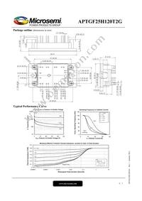 APTGF25H120T2G Datasheet Page 4