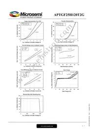 APTGF25H120T2G Datasheet Page 5