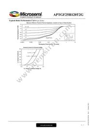 APTGF25H120T2G Datasheet Page 6