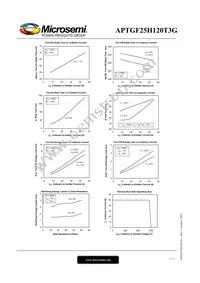 APTGF25H120T3G Datasheet Page 5