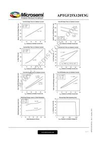 APTGF25X120T3G Datasheet Page 5