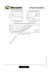 APTGF25X120T3G Datasheet Page 6