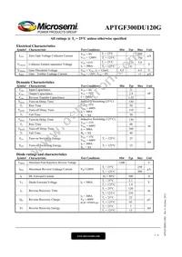 APTGF300DU120G Datasheet Page 2