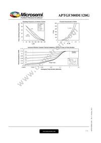 APTGF300DU120G Datasheet Page 5