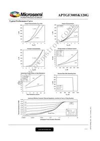 APTGF300SK120G Datasheet Page 4