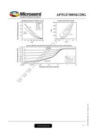 APTGF300SK120G Datasheet Page 5