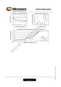 APTGF30TL601G Datasheet Page 7