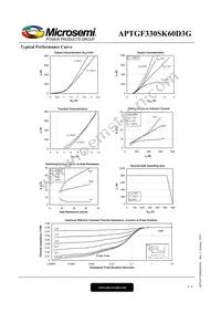 APTGF330SK60D3G Datasheet Page 4