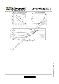 APTGF330SK60D3G Datasheet Page 5