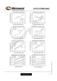 APTGF350DA60G Datasheet Page 5