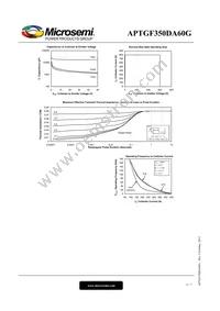 APTGF350DA60G Datasheet Page 6