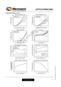 APTGF350DU60G Datasheet Page 4