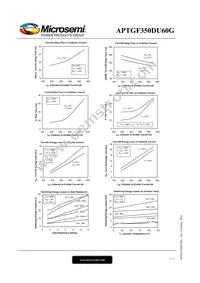 APTGF350DU60G Datasheet Page 5