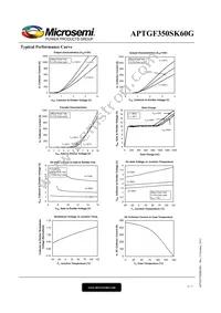 APTGF350SK60G Datasheet Page 4