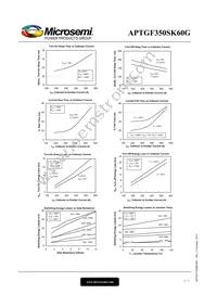 APTGF350SK60G Datasheet Page 5