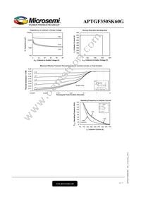 APTGF350SK60G Datasheet Page 6