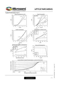 APTGF360U60D4G Datasheet Page 4