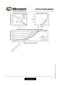 APTGF360U60D4G Datasheet Page 5