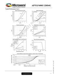 APTGF400U120D4G Datasheet Page 4