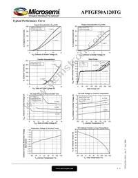 APTGF50A120TG Datasheet Page 4