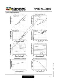 APTGF50A60T1G Datasheet Page 4