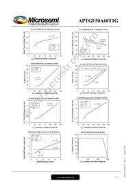 APTGF50A60T1G Datasheet Page 5