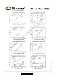 APTGF50DA120T1G Datasheet Page 5