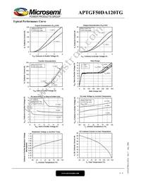 APTGF50DA120TG Datasheet Page 4