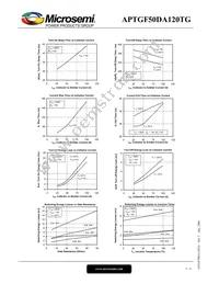 APTGF50DA120TG Datasheet Page 5