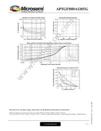 APTGF50DA120TG Datasheet Page 6