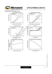 APTGF50DDA120T3G Datasheet Page 4