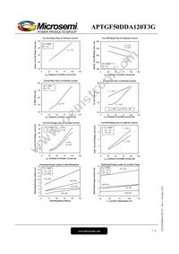 APTGF50DDA120T3G Datasheet Page 5