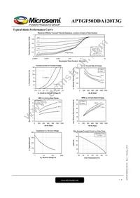 APTGF50DDA120T3G Datasheet Page 7