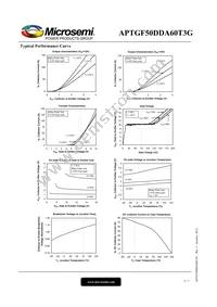 APTGF50DDA60T3G Datasheet Page 4