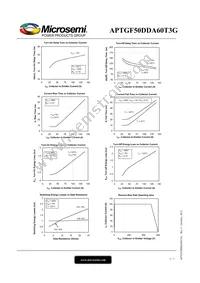 APTGF50DDA60T3G Datasheet Page 5