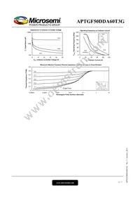 APTGF50DDA60T3G Datasheet Page 6