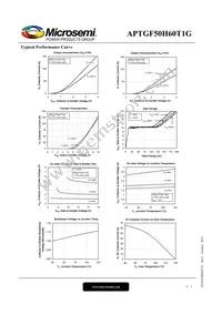 APTGF50H60T1G Datasheet Page 4