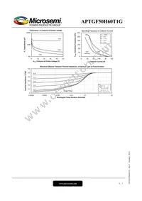 APTGF50H60T1G Datasheet Page 6