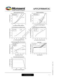 APTGF50H60T2G Datasheet Page 5