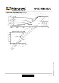 APTGF50H60T2G Datasheet Page 6