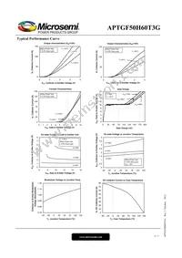 APTGF50H60T3G Datasheet Page 4