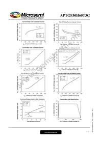 APTGF50H60T3G Datasheet Page 5